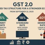 GST 2.0 Explained: What India’s New Tax Reform Means for You