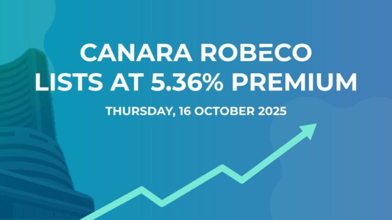 Canara Robeco AMC lists at 5.36% premium – infographic showing upward green arrow, stock market candlestick chart background with NIFTY and SENSEX labels, Canara Robeco logo, and bold text highlighting listing status update and +5.36% gain.