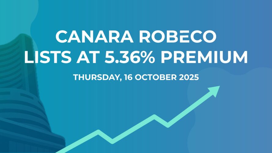 Canara Robeco AMC lists at 5.36% premium – infographic showing upward green arrow, stock market candlestick chart background with NIFTY and SENSEX labels, Canara Robeco logo, and bold text highlighting listing status update and +5.36% gain.