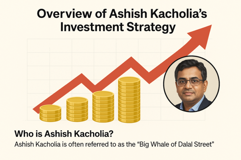 Ashish Kacholia Portfolio and Shareholding (as of 2026)