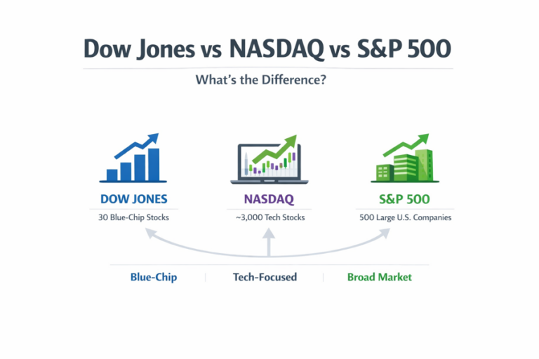 Dow Jones vs NASDAQ vs S&P 500: What’s the Difference?
