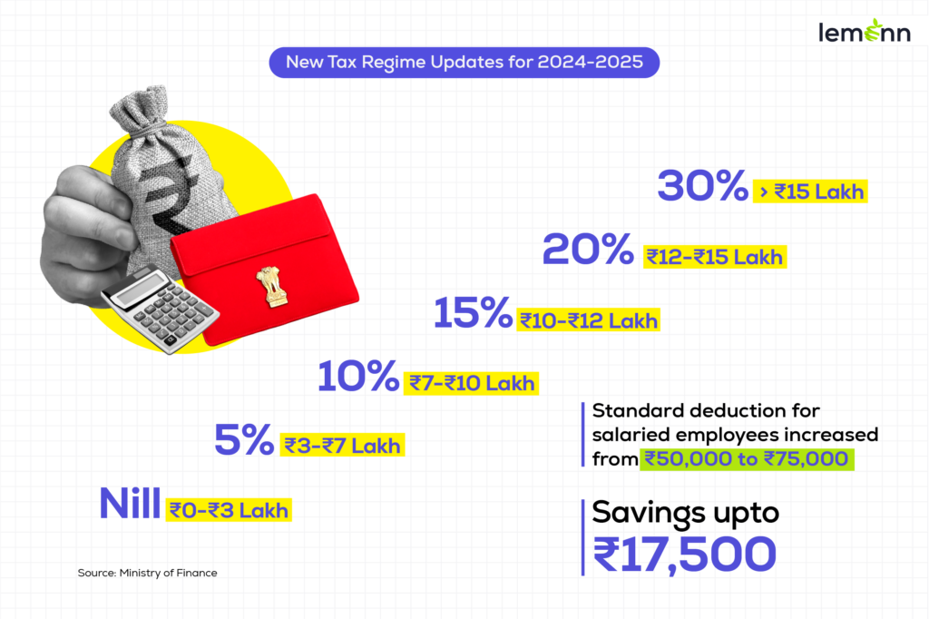 Income tax slabs and rates: 2024 – 2025