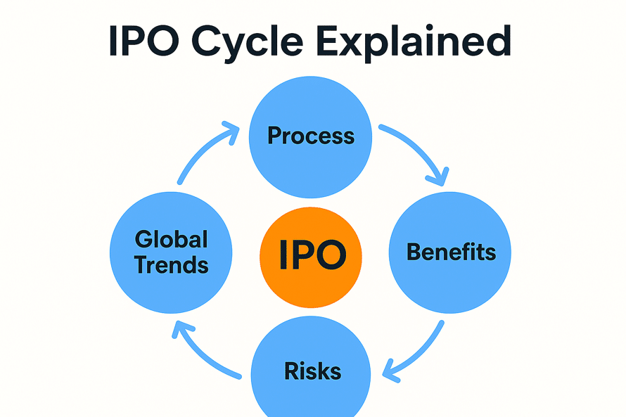 The IPO Cycle: How Companies Go Public and What It Means for Investors