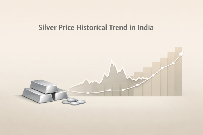 Silver Price Trend in India 2026: History & Insights
