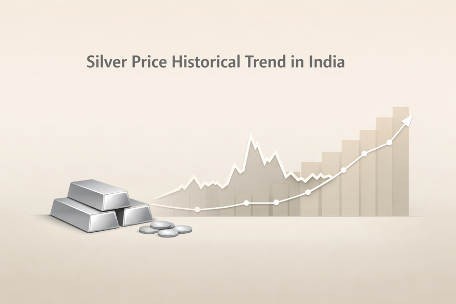 Silver Price Trend in India 2026: History & Insights