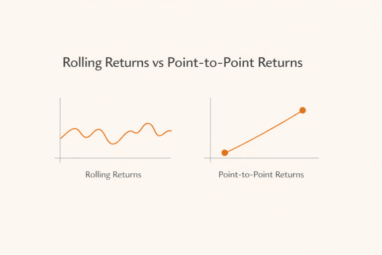 Understanding Rolling Returns vs Point-to-Point Returns