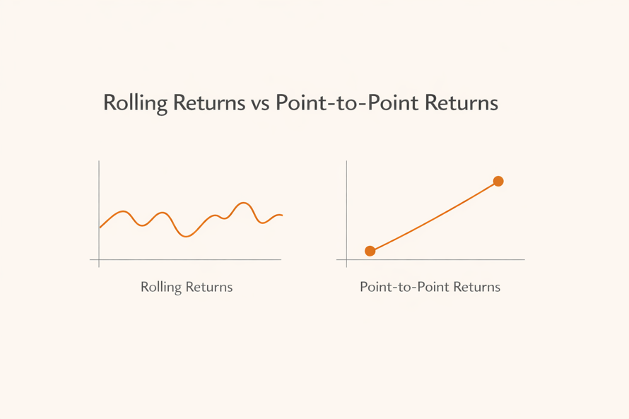 Understanding Rolling Returns vs Point-to-Point Returns