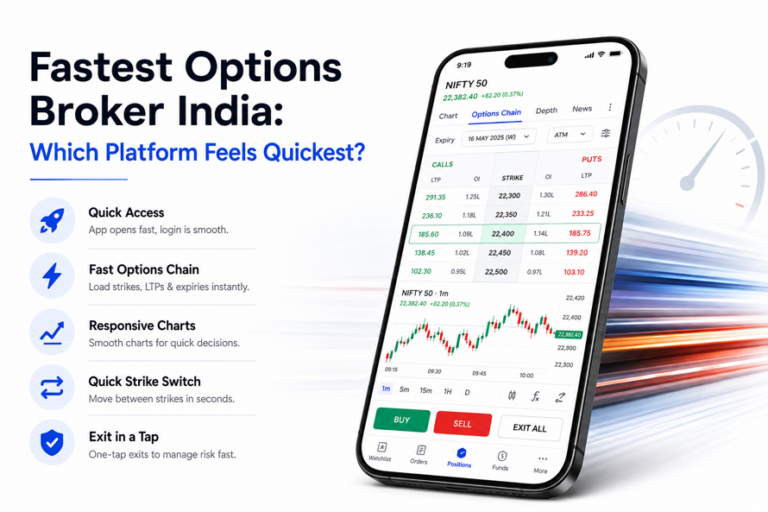 Fastest Options Broker India: Which Platform Feels Quickest?