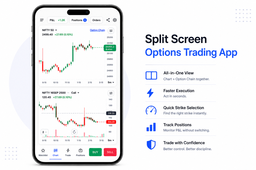 Split Screen Options Trading App: Which Apps Offer It in India?