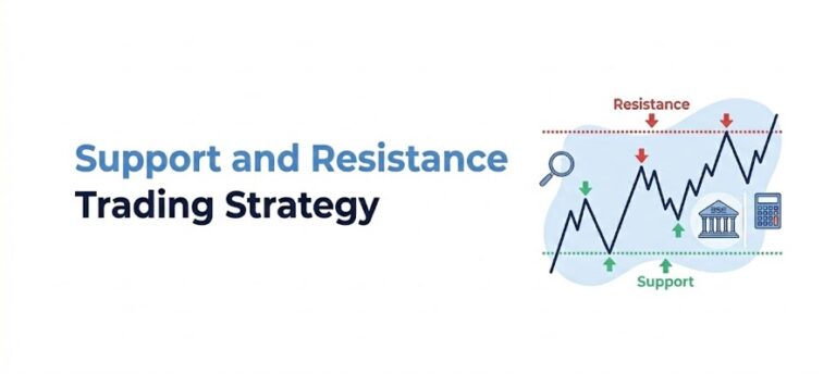 Support and Resistance Trading Strategy for Indian Stocks: 2026 Guide