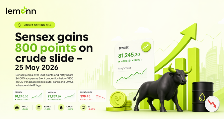 Market Opening Bell: Sensex gains 800 points on crude slide
