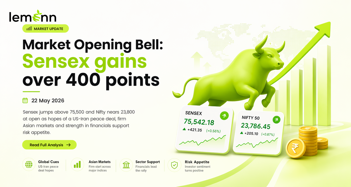 Sensex jumps above 75,500 and Nifty nears 23,800 at open as hopes of a US-Iran peace deal, firm Asian markets and strength in financials support risk appetite.