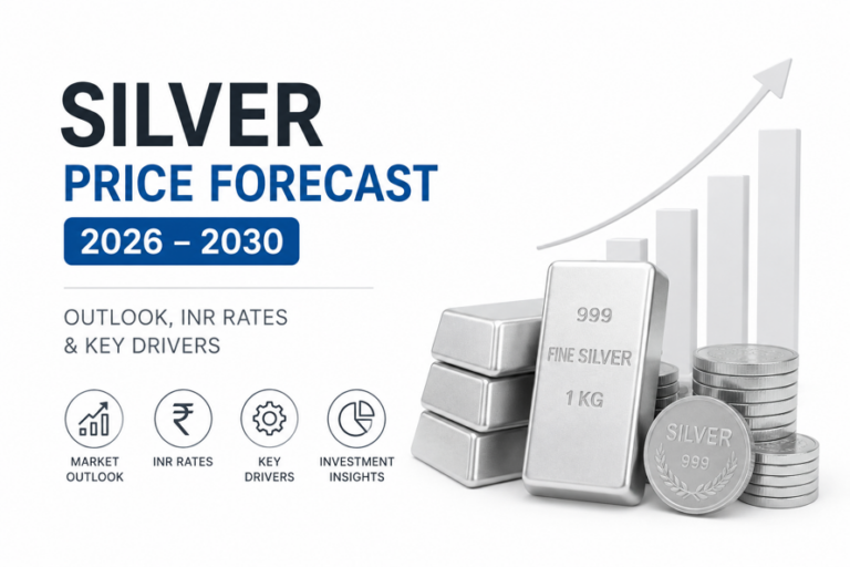 Silver Price Forecast 2026 to 2030: Outlook, INR Rates & Key Drivers