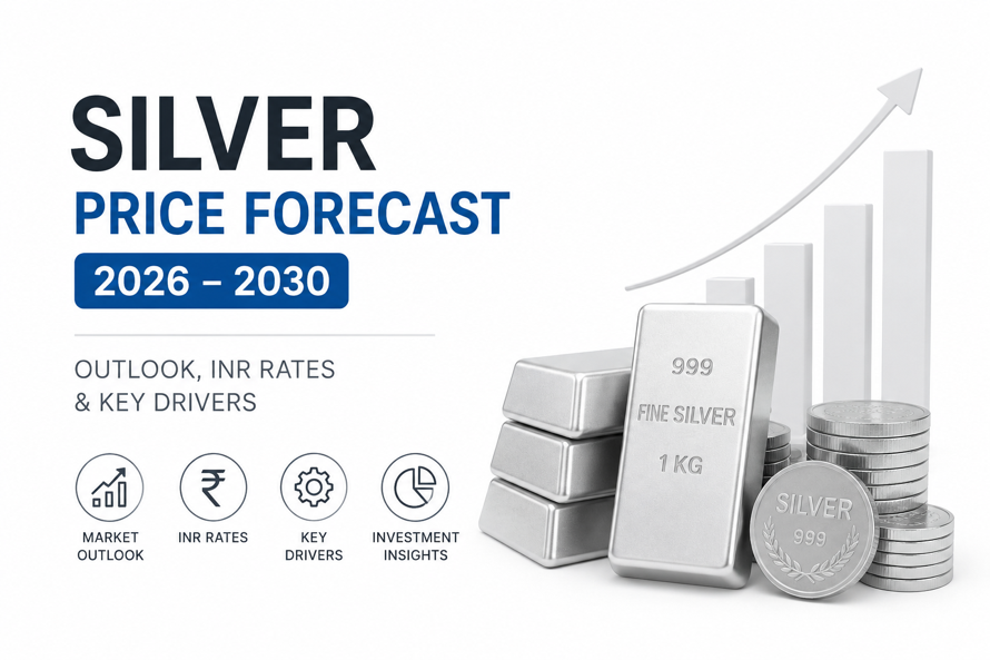 Silver Price Forecast 2026 to 2030: Outlook, INR Rates & Key Drivers