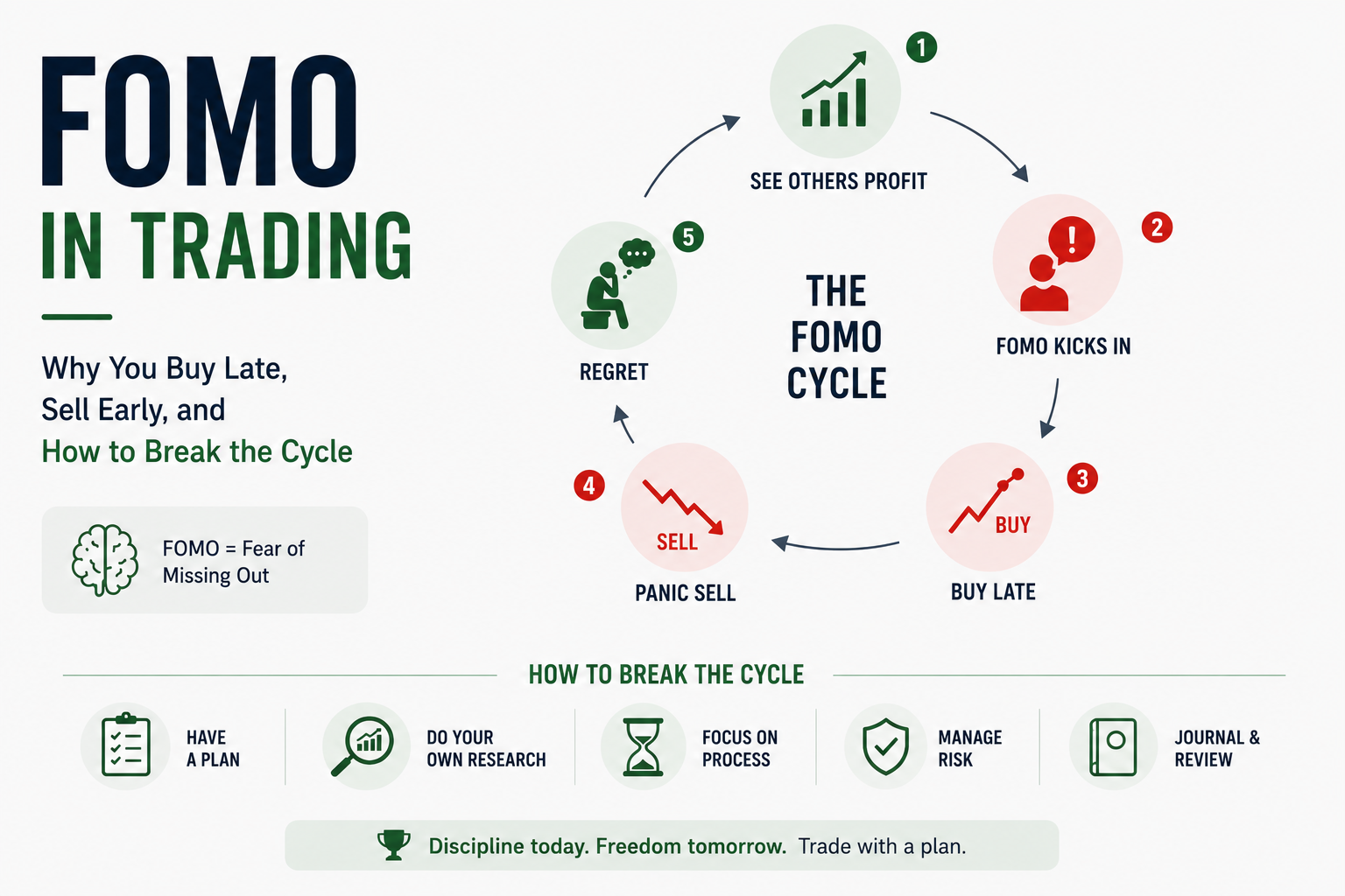 FOMO in Trading Why You Buy Late, Sell Early, and How to Break the Cycle.png