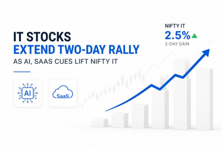 IT Stocks Extend Two-Day Rally as AI and SaaS Momentum Lift Nifty IT