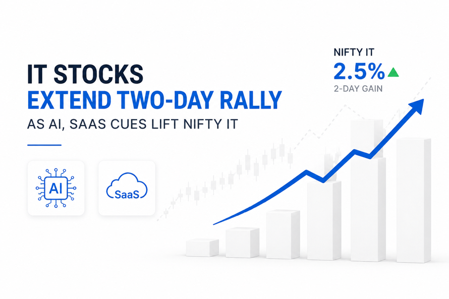 IT Stocks Extend Two-Day Rally as AI and SaaS Momentum Lift Nifty IT