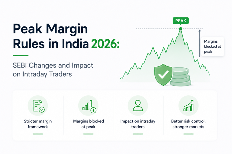 Peak Margin Rules in India 2026: SEBI Changes and Impact on Intraday Traders