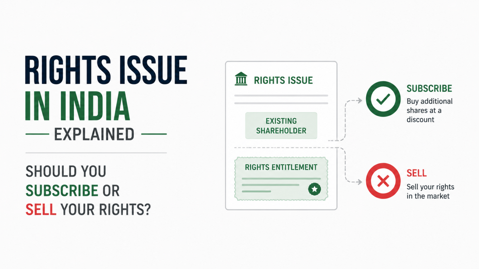 Rights Issue in India Explained: Should You Subscribe or Sell Your Rights?