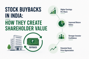 Stock Buybacks in India: How They Create Shareholder Value
