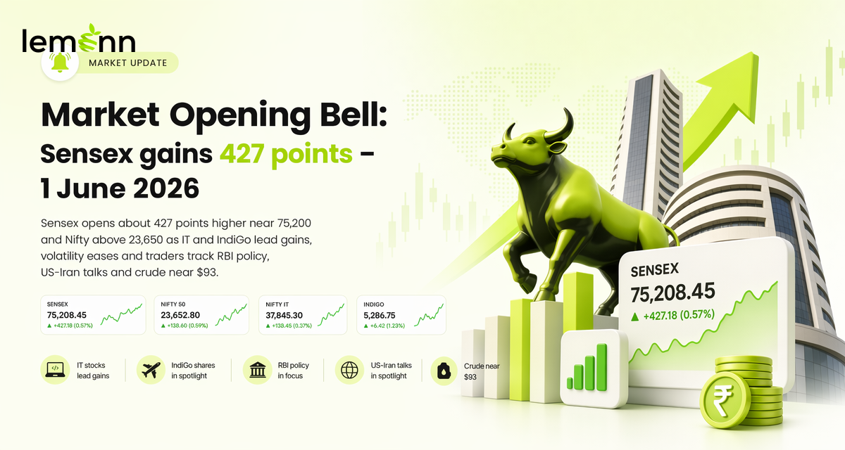 Market Opening Bell: Sensex gains 427 points