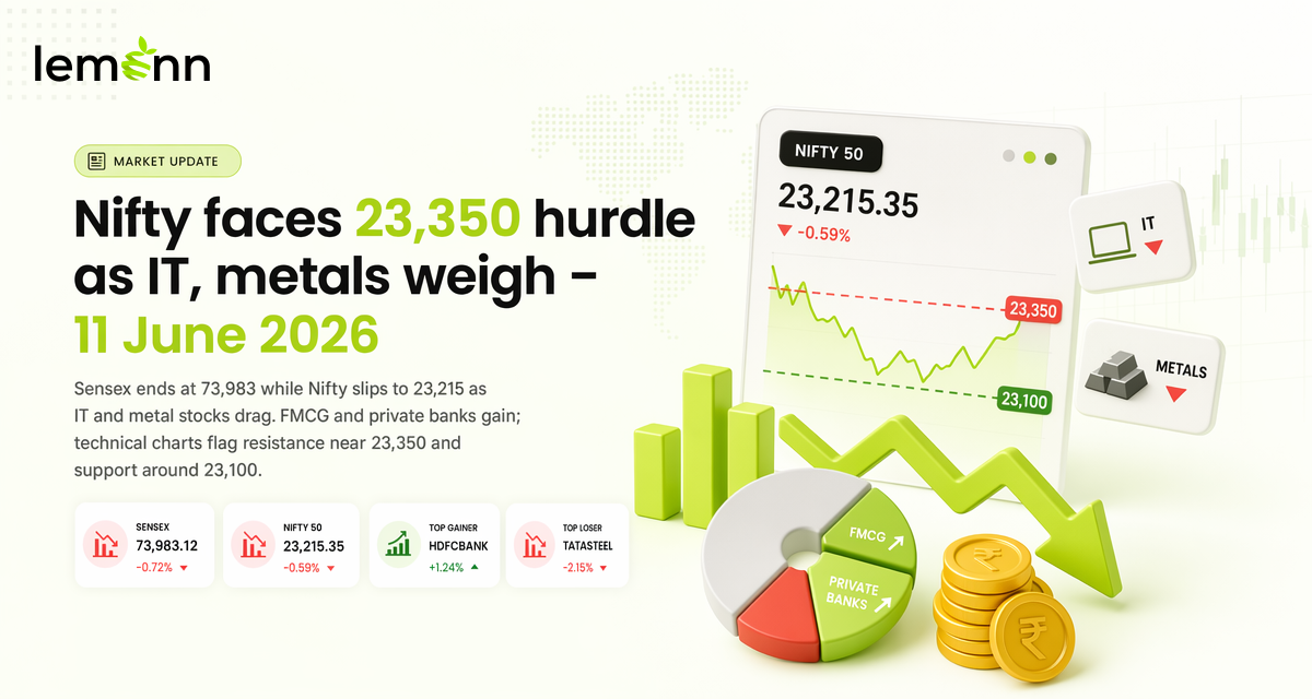 Nifty faces 23,350 hurdle as IT, metals weigh