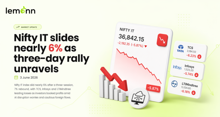 Nifty IT slides nearly 6% as three‑day rally unravels
