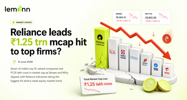 Reliance leads ₹1.25 trn mcap hit to top firms?
