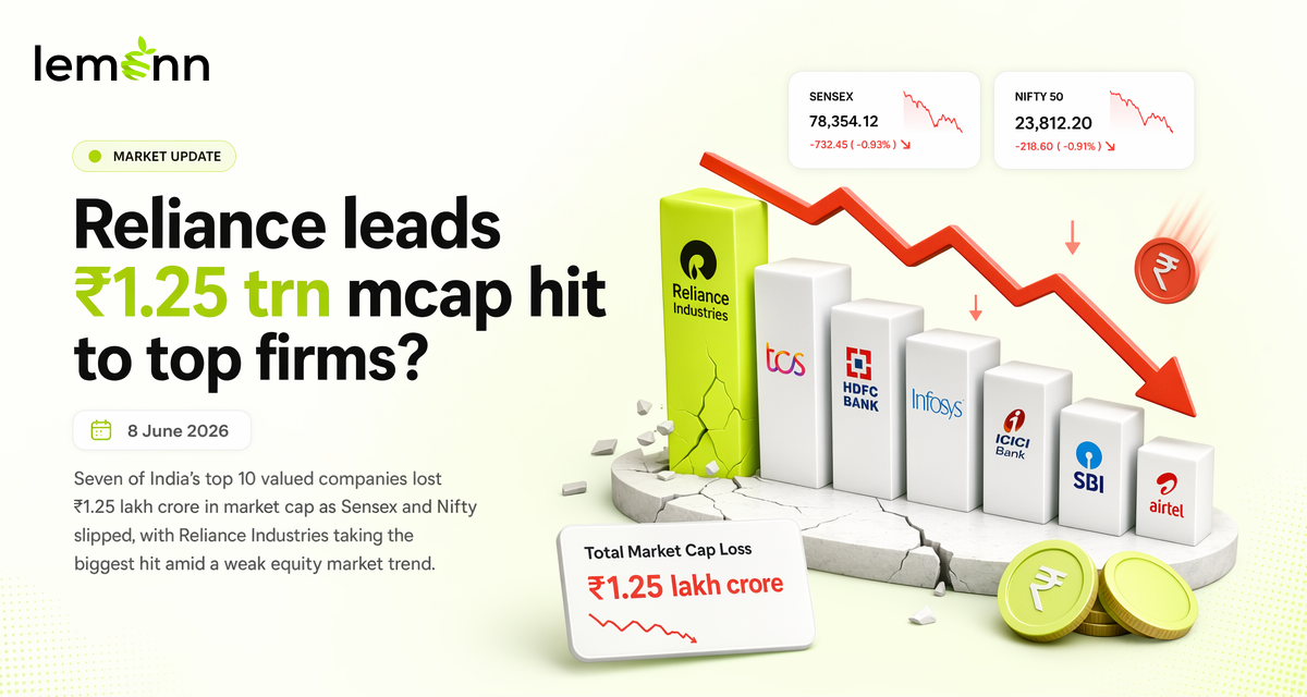 Reliance leads ₹1.25 trn mcap hit to top firms?