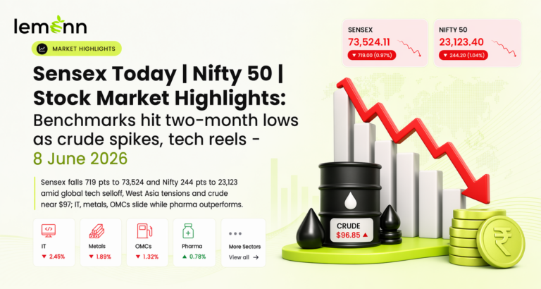 Sensex Today | Nifty 50 | Stock Market Highlights: Benchmarks hit two‑month lows as crude spikes, tech reels