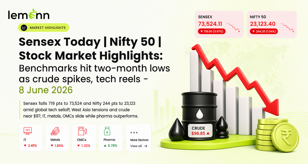Sensex Today | Nifty 50 | Stock Market Highlights: Benchmarks hit two‑month lows as crude spikes, tech reels