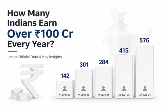 How Many Indians Earn Over ₹100 Crore Every Year?