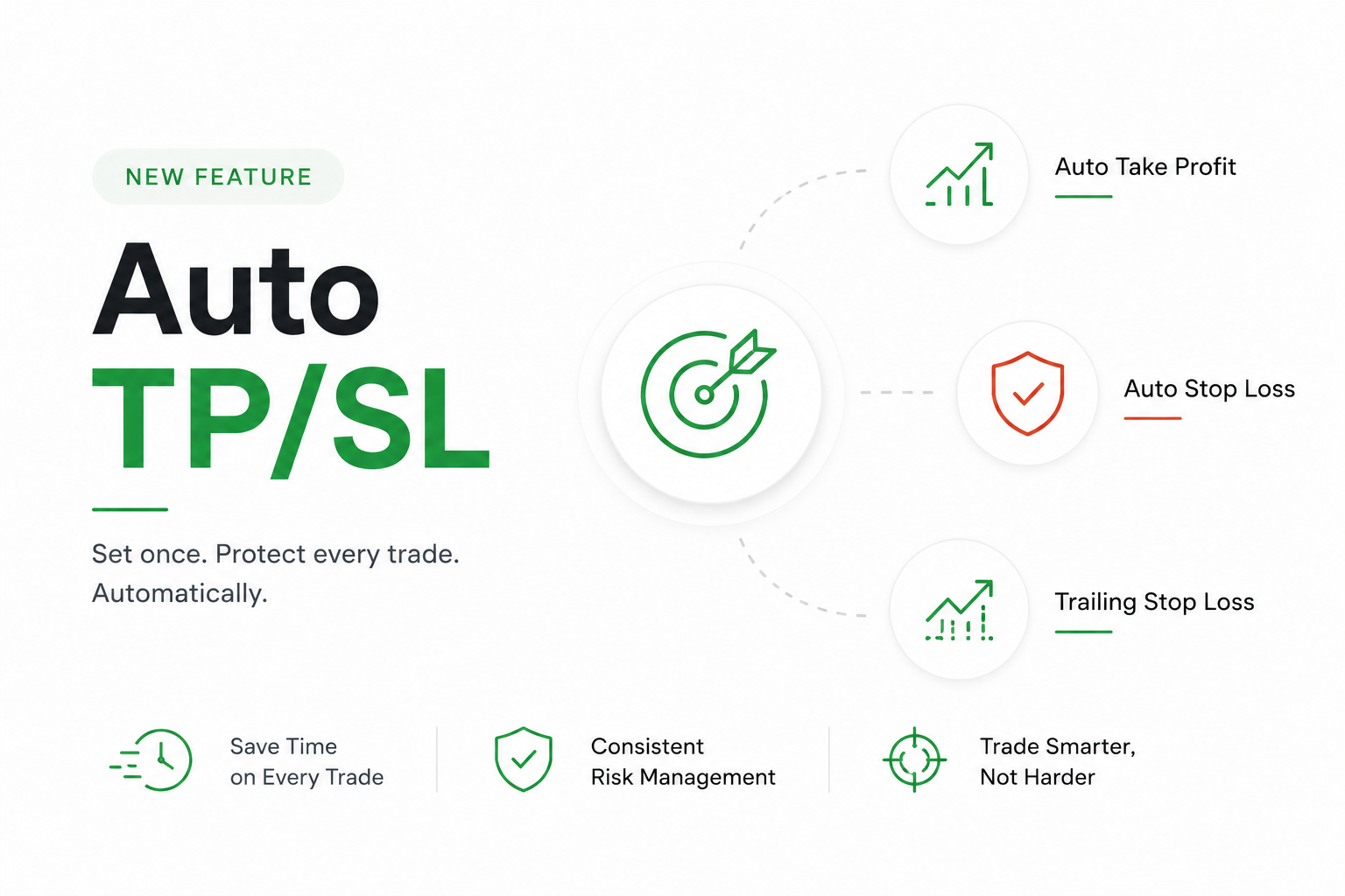 Lemonn Launches Auto TP/SL for Smarter F&O Trading