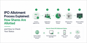 IPO Allotment Process Explained: How Shares Are Allotted and How to Check Your Status