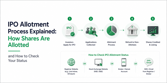 IPO Allotment Process Explained: How Shares Are Allotted and How to Check Your Status