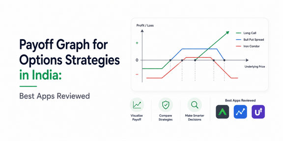 Payoff Graph for Options Strategies in India: Best Apps Reviewed