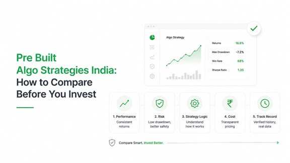 Pre Built Algo Strategies India: How to Compare Before You Invest