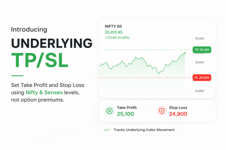 Lemonn Launches Underlying TP/SL for Index Options