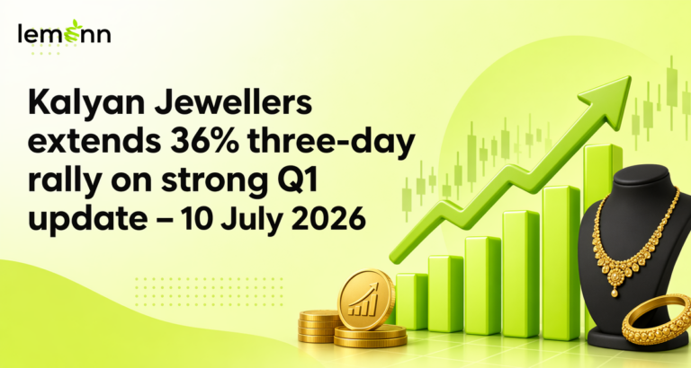 Kalyan Jewellers shares jumped 36% in three sessions to a six-month high as a strong Q1 FY27 business update.