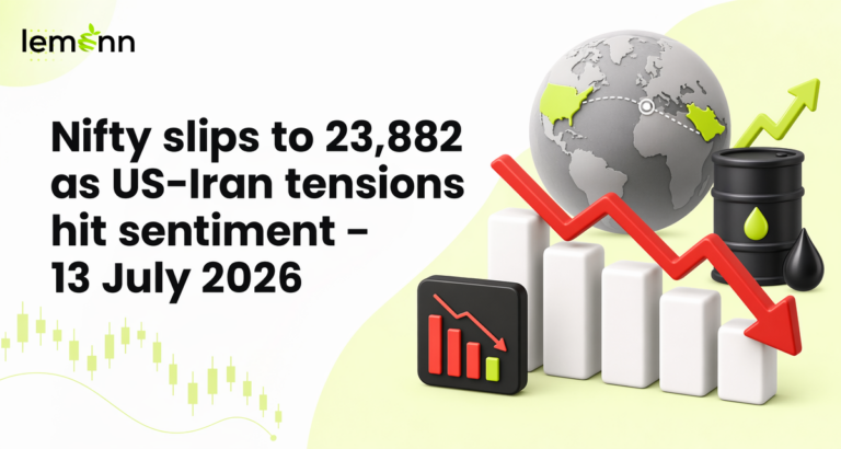 Nifty closed at 23,882 and Sensex fell sharply as US-Iran tensions lifted Brent crude near $78, rattling banks.