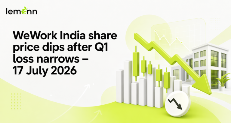 WeWork India share price fell after Q1 FY27 results showed a sharply narrower loss, strong revenue growth and expanding flexible office capacity.