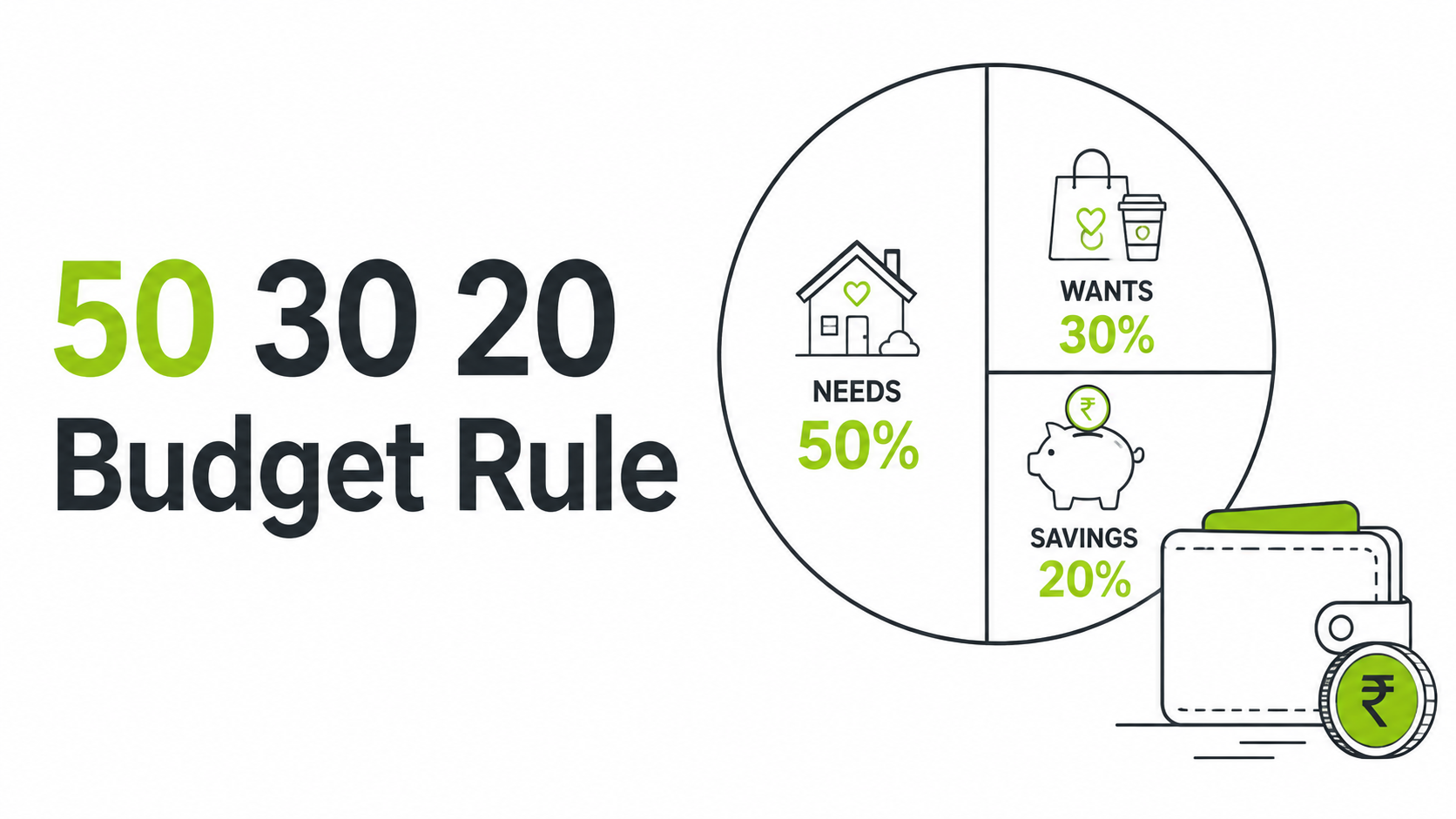 50/30/20 Budget Rule: Manage Your Salary in India