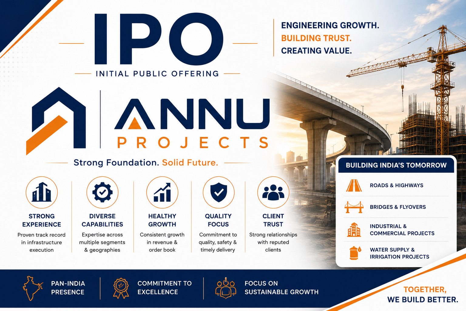 Annu Projects IPO Day 2 Subscription Status: 0.41x Subscribed; GMP at ₹4