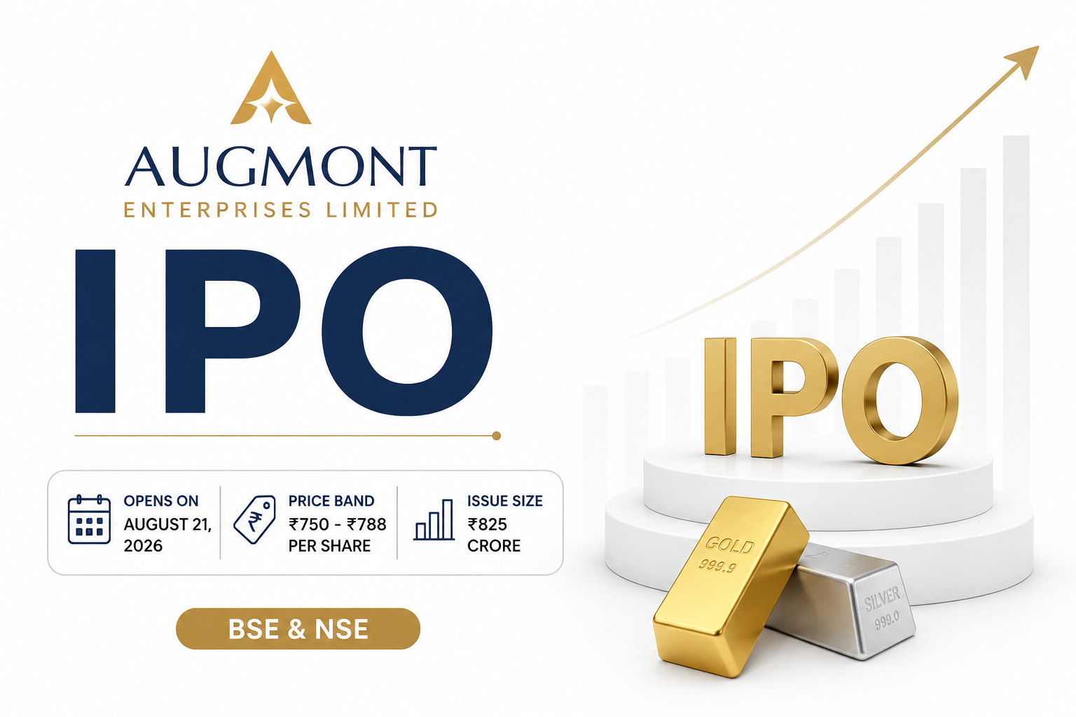 Augmont Enterprises IPO: Price Band and Key Details