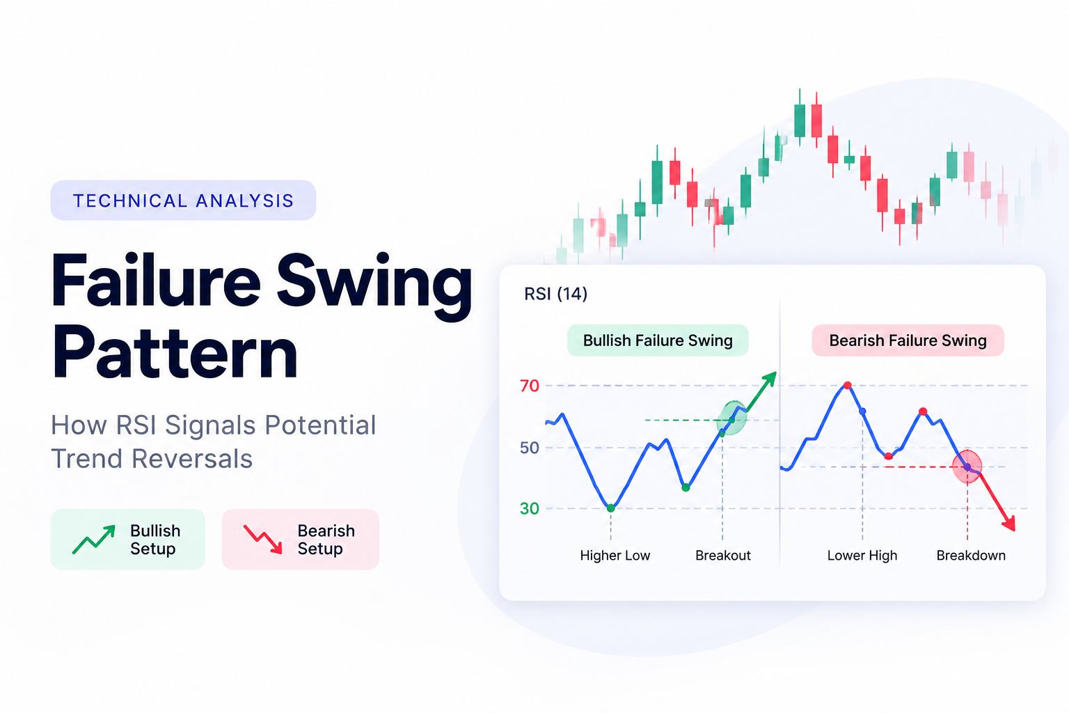 Failure Swing Pattern: RSI Signals and Trading Guide