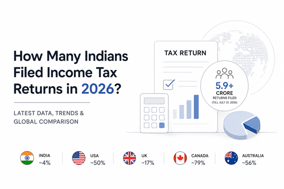 How Many Indians Filed Income Tax Returns in 2026? Latest Data, Trends & Global Comparison