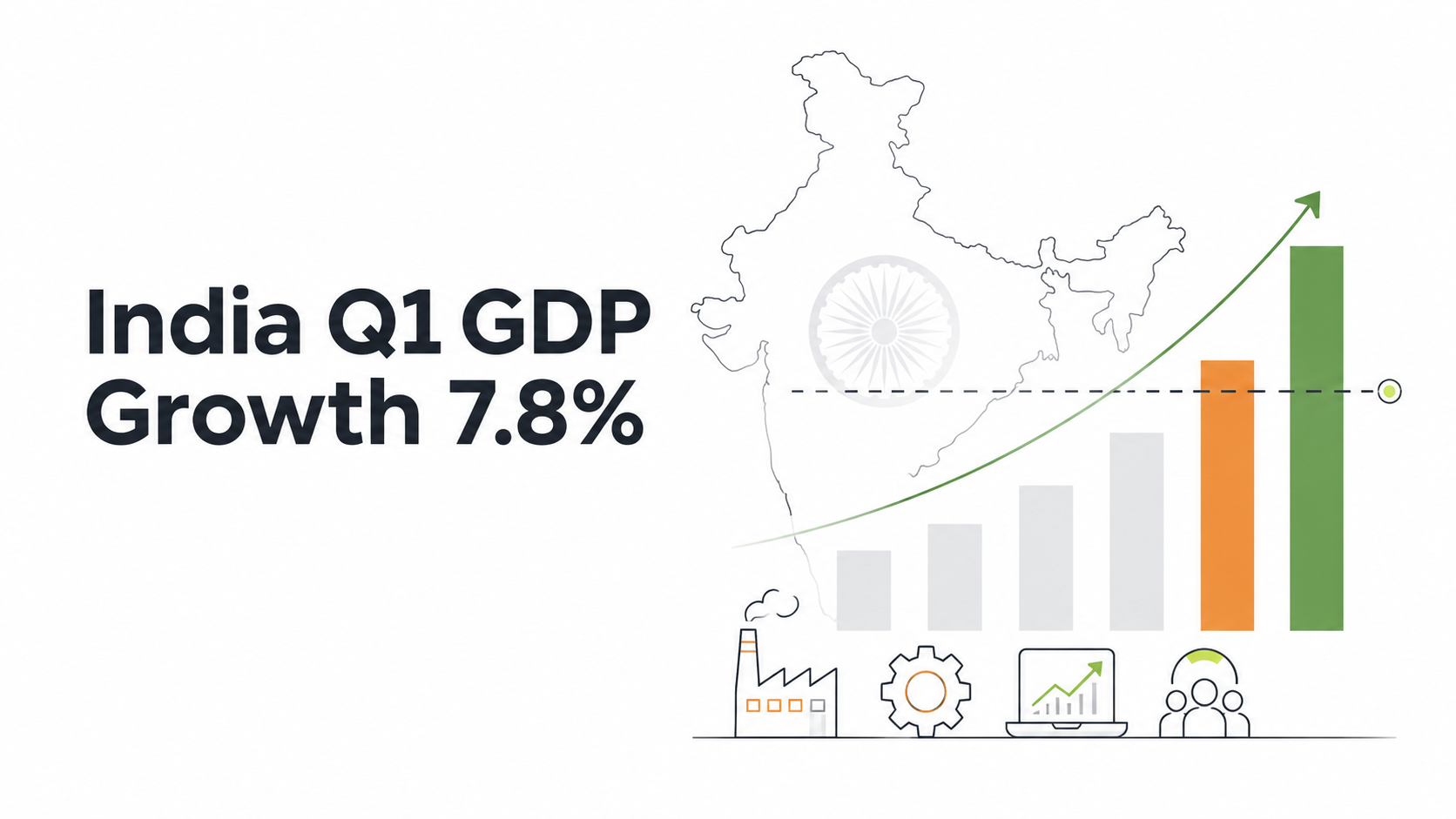 India Q1 GDP Growth Hits 7.8%, Beating RBI Forecast