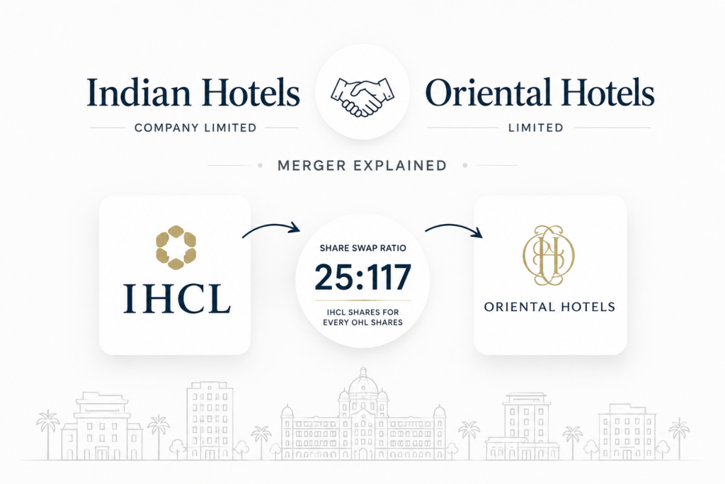 Indian Hotels-Oriental Hotels Merger Explained Simply