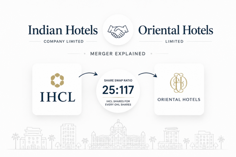 Indian Hotels-Oriental Hotels Merger Explained Simply
