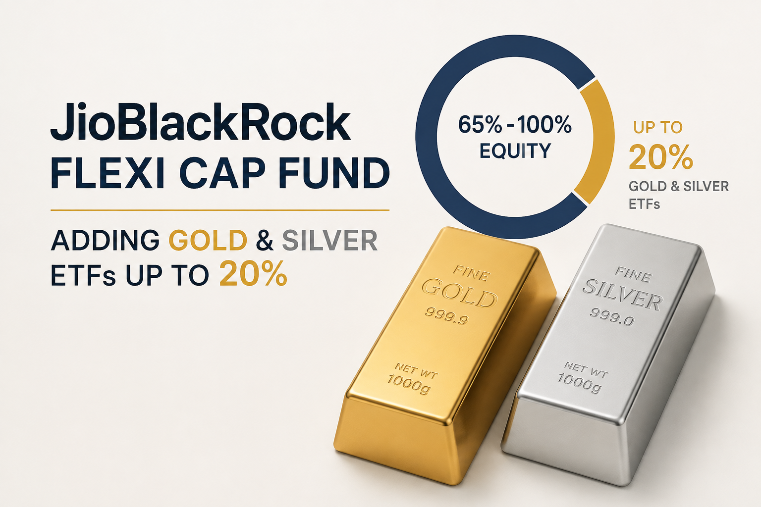JioBlackRock Flexi Cap Fund Adds Gold and Silver ETFs
